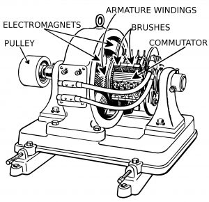 2.Dynamo_(PSF)